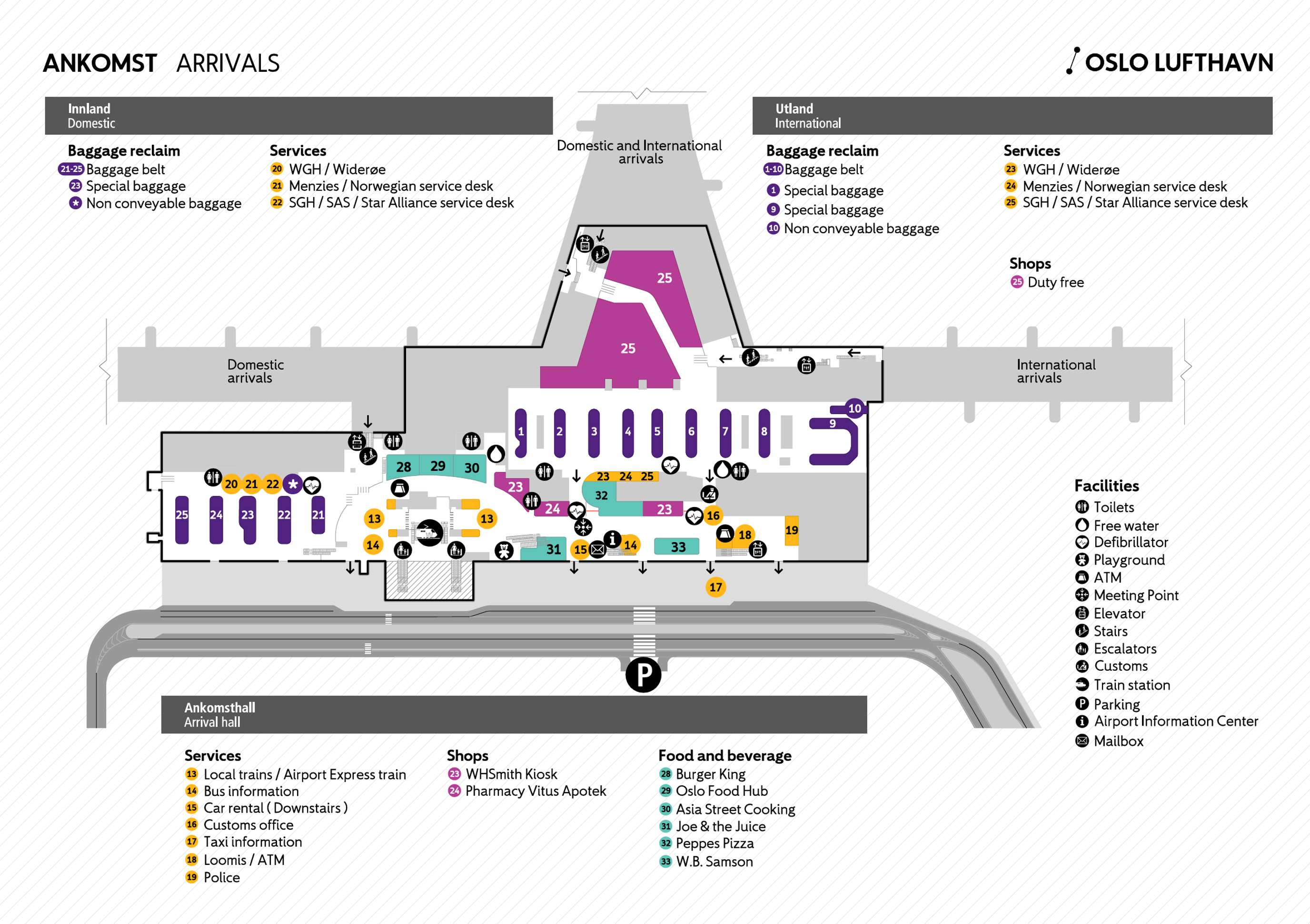 map of the arrival hall at Gardermoen airport with references to where different operators are located in the terminal
