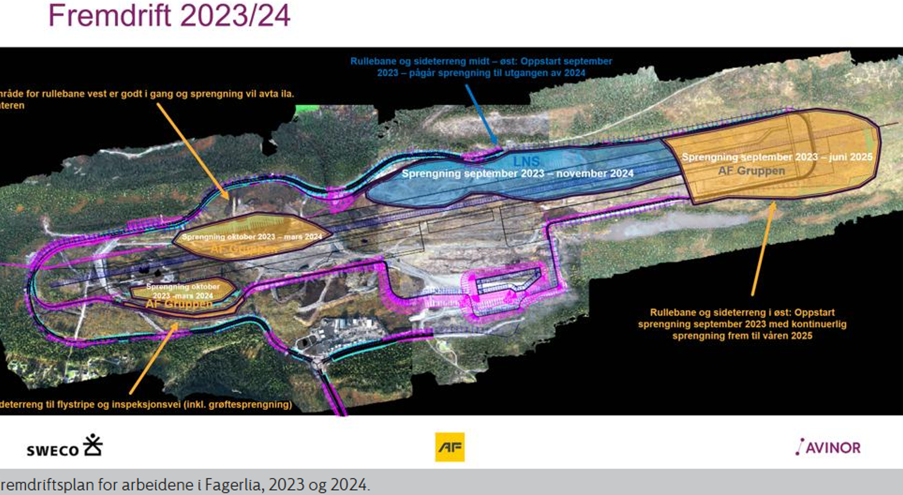 Framdriftsplan for Fagerlia-prosjektet 2023-2025 med sprengingsområder og tidslinje frå Avinor og samarbeidspartnarar